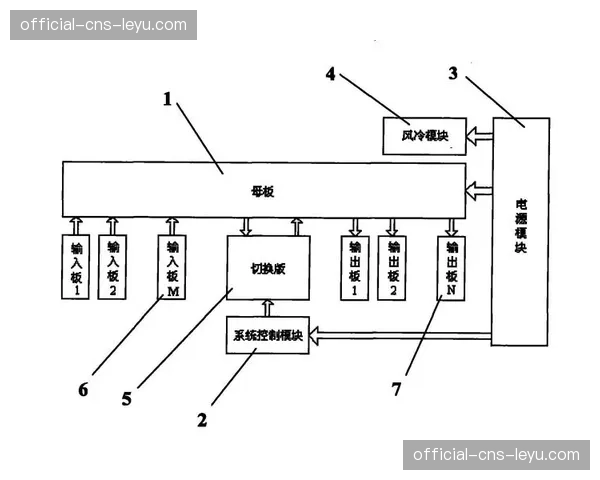 制作标准委员会引领多路信号协同规范，优化制作成本结构。